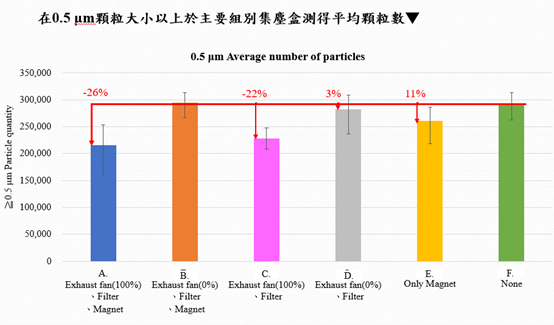 大專組特優隊伍