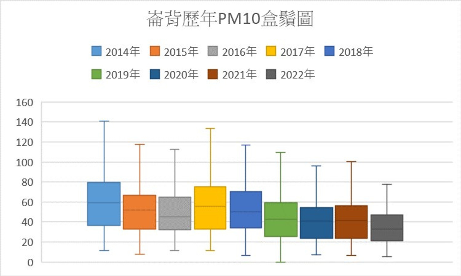 高中組佳作隊伍