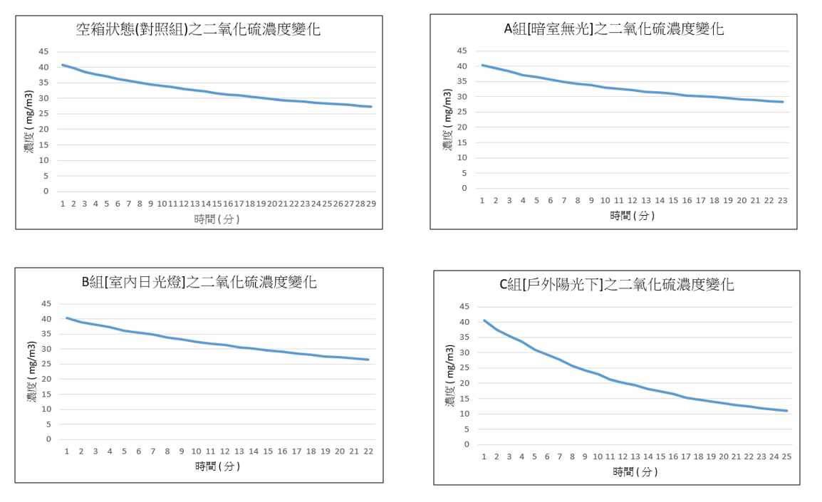 高中組佳作隊伍