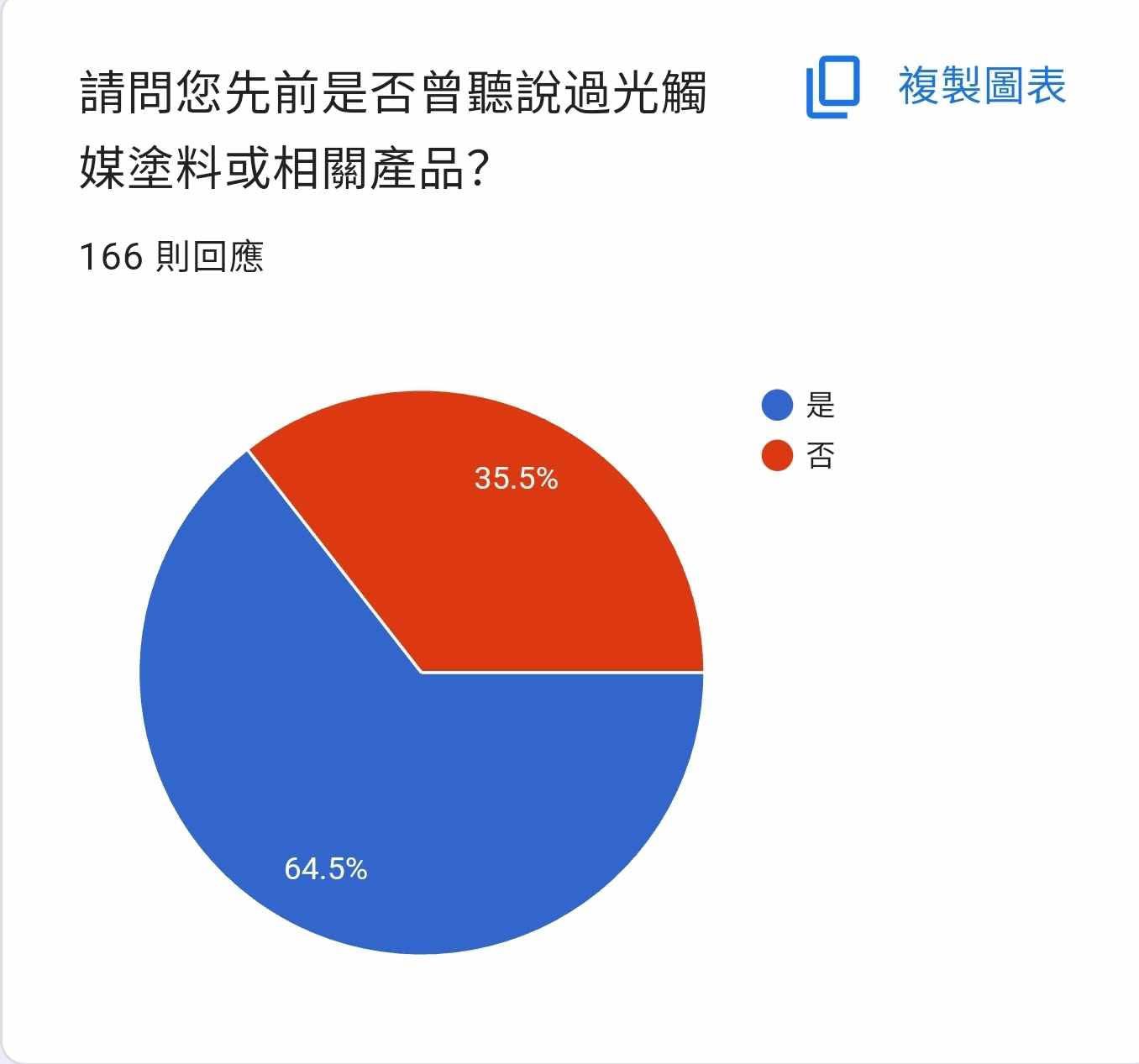 高中組佳作隊伍