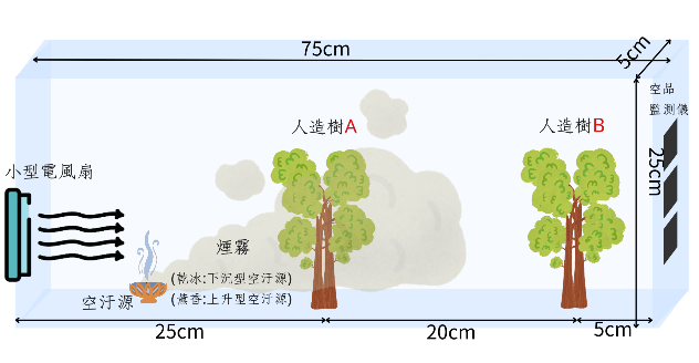 高中組優等隊伍